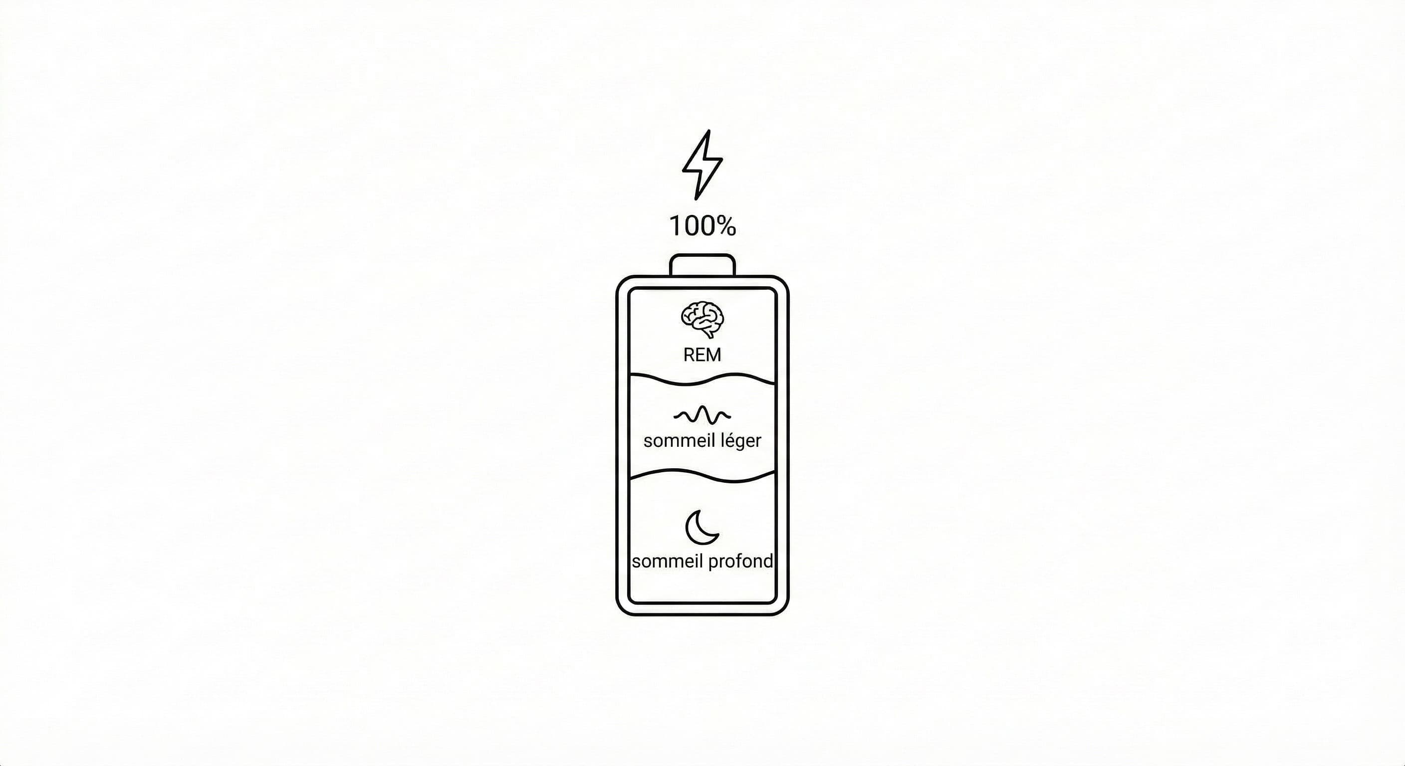 Mon Sommeil sous le Microscope : Analyse et Routine
